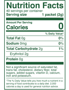 Monk Fruit Sweetener Conversion Chart